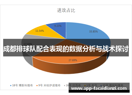 成都排球队配合表现的数据分析与战术探讨